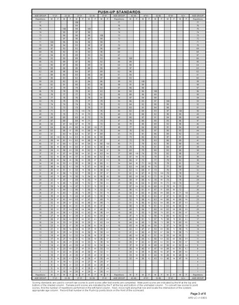 Army Physical Fitness Test Scorecard.